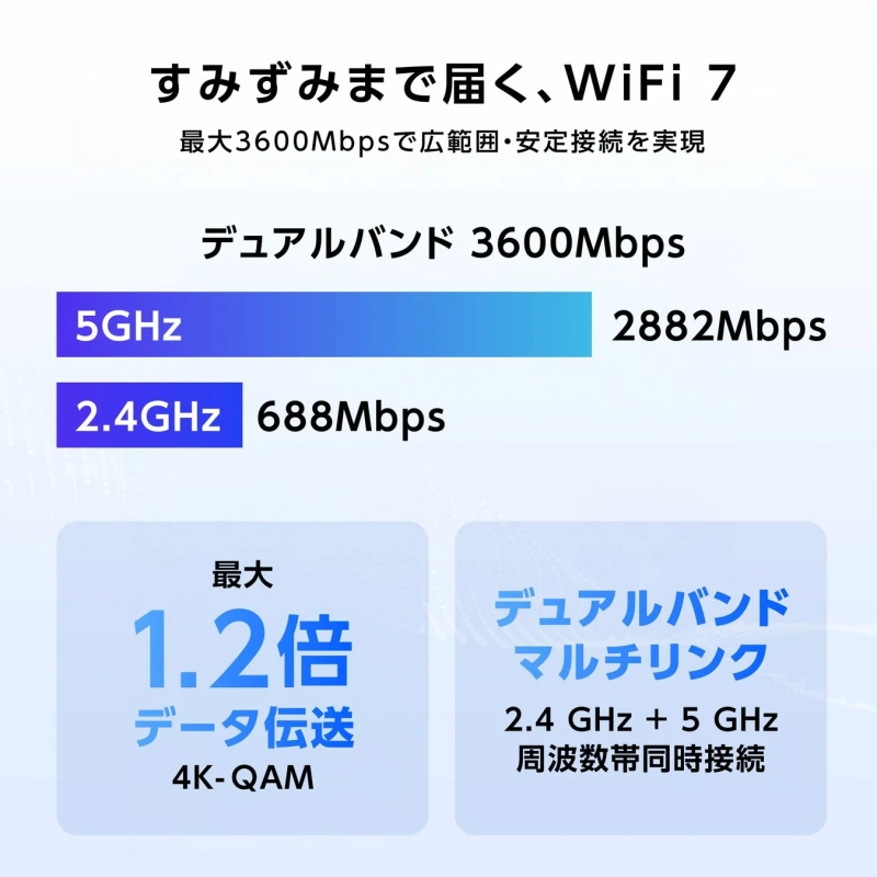 WiFi 7の高速通信