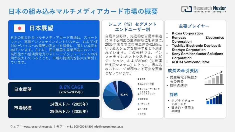 日本の組み込みマルチメディアカード市場の概要