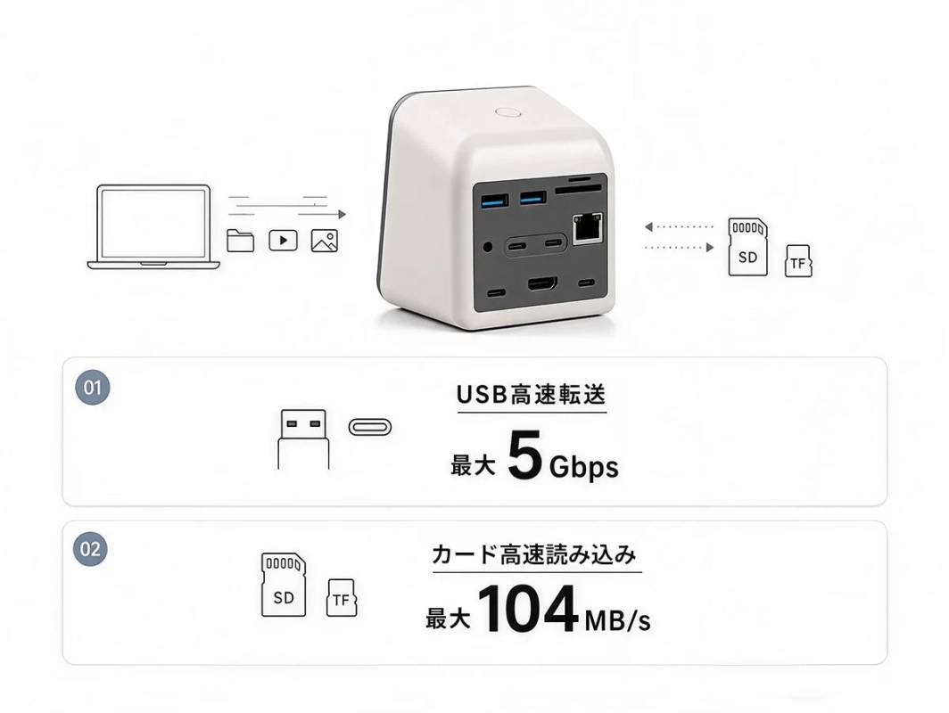 高速転送