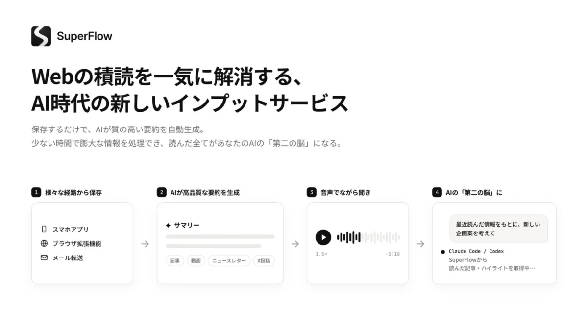 SuperFlowは、AIを活用してWebの積読を一掃する新しいインプットサービスです。様々な経路から保存したコンテンツをAIが高品質に要約し、音声で聞くことも可能。全ての情報がAIの「第二の脳」となり、新しい企画案の生成などをサポートします。