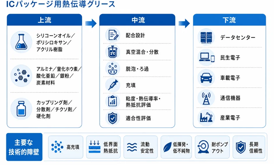 産業チェーン分析