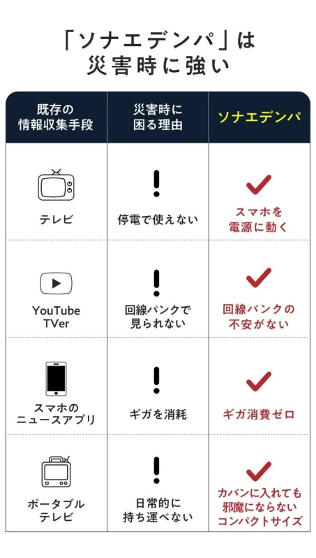 ソナエデンパは災害時に強い