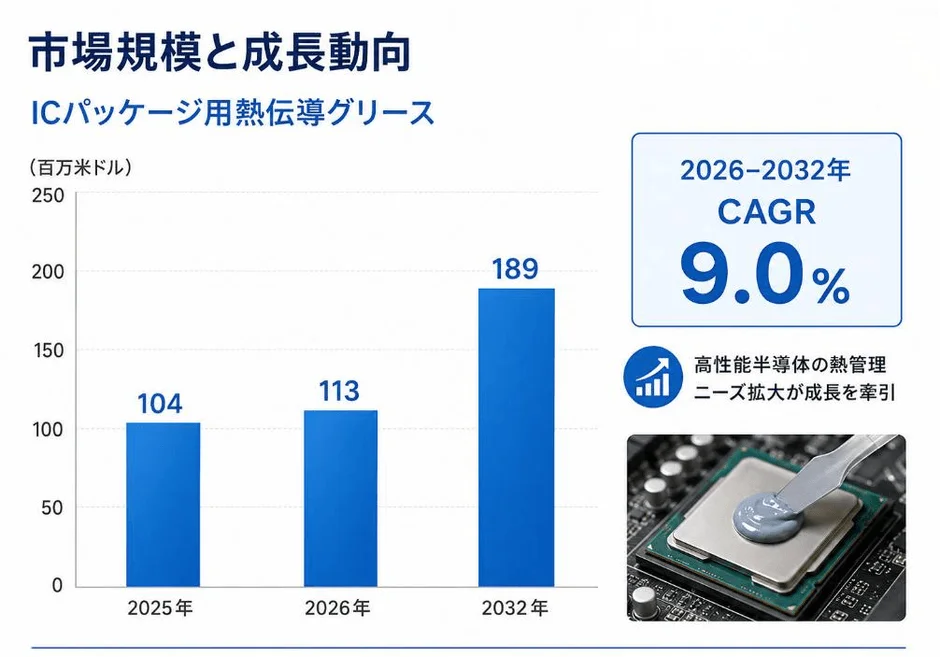 市場規模と成長動向