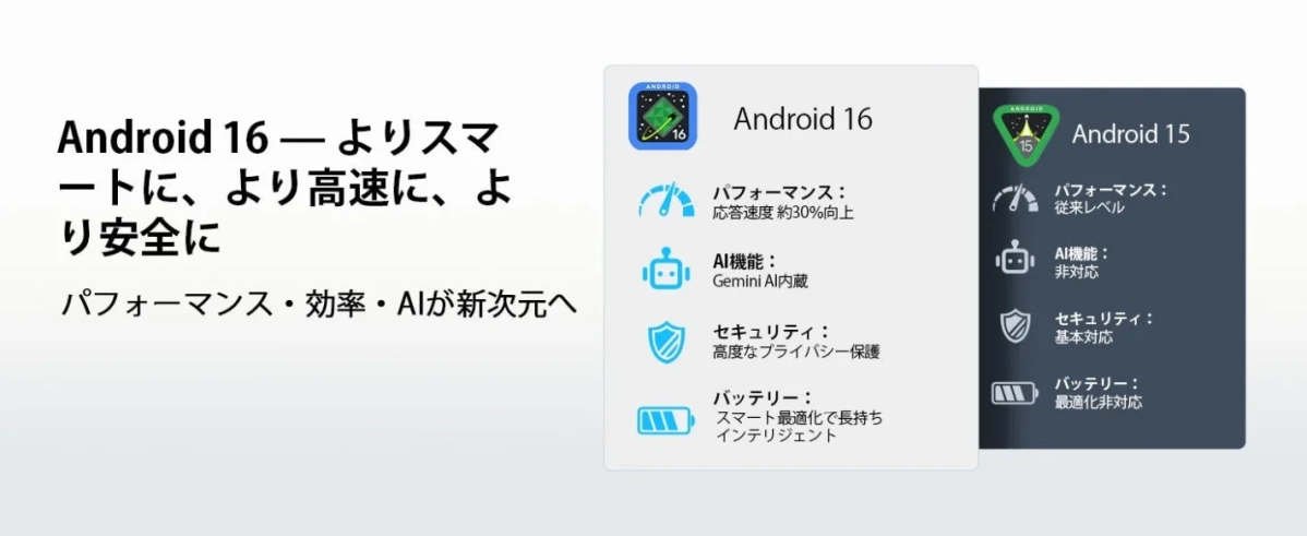 Android 16とGemini AI搭載