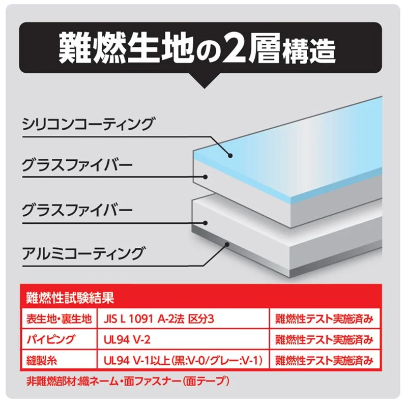 難燃生地の2層構造