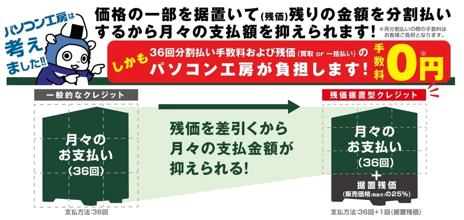 価格の一部を据え置いて (残価) 残りの金額を分割払いするから月々の支払額を抑えられます! ※再分割払いの際の手数料はお客様ご負担となります。 パソコン工房は考えました!! しかも 36回分割払い手数料および残価 (買取 or 一括払い) の手数料 0円 パソコン工房が負担します! 一般的なクレジット 月々のお支払い (36回) 支払方法:36回 残価を差引くから月々の支払金額が抑えられる! 残価据置型クレジット 月々のお支払い (36回) + 据置残価 (販売価格(税抜き)の25%) 支払方法:36回+1回 (据置残価)
