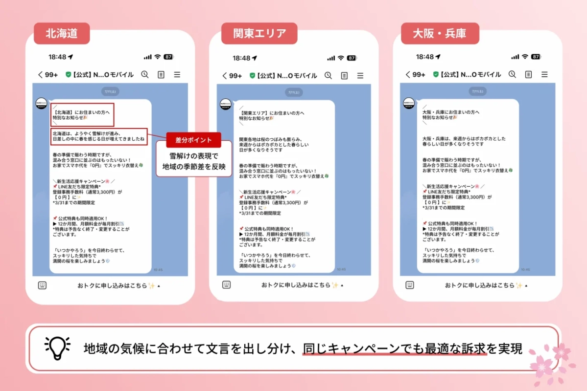 地域の気候に合わせて文言を出し分け、同じキャンペーンでも最適な訴求を実現