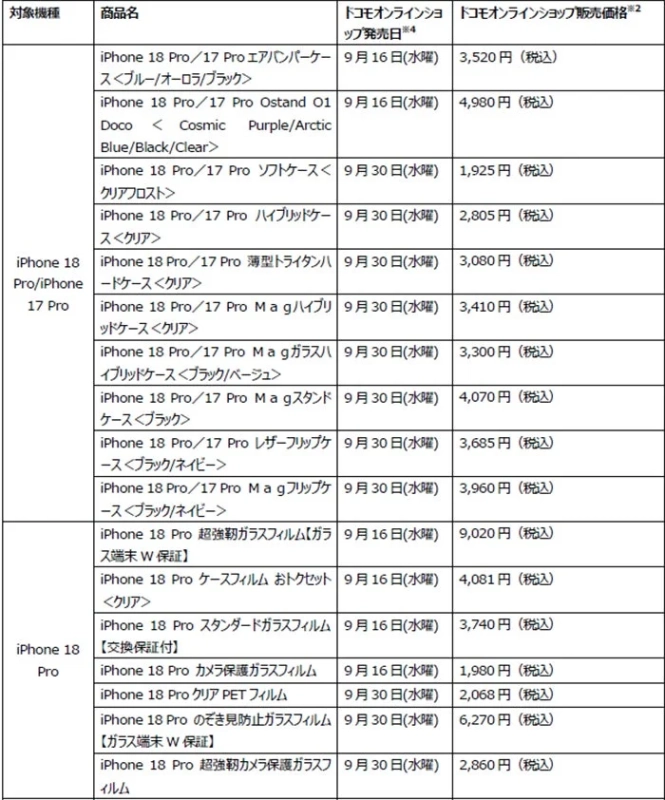 iPhone 18 ProおよびiPhone 17 Pro対応のスマートフォンアクセサリー一覧表