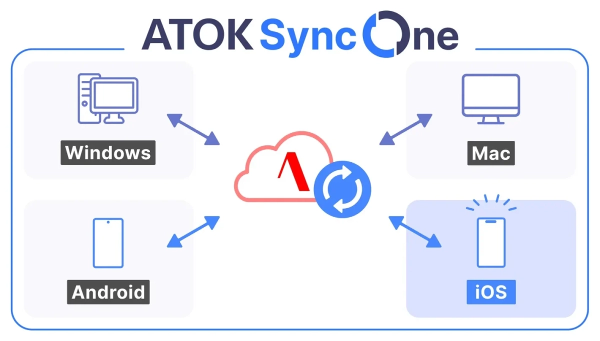 ATOK Sync Oneが4OSで入力環境を一元化