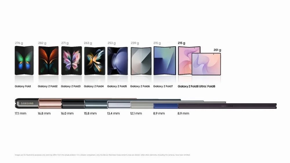 歴代Galaxy Foldの重量と厚さの進化を示す画像