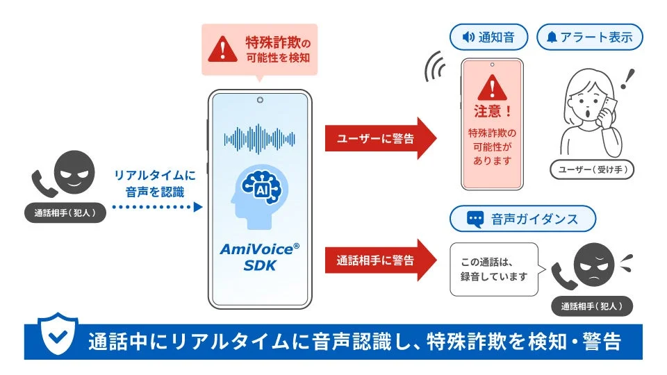 特殊詐欺対策の仕組み