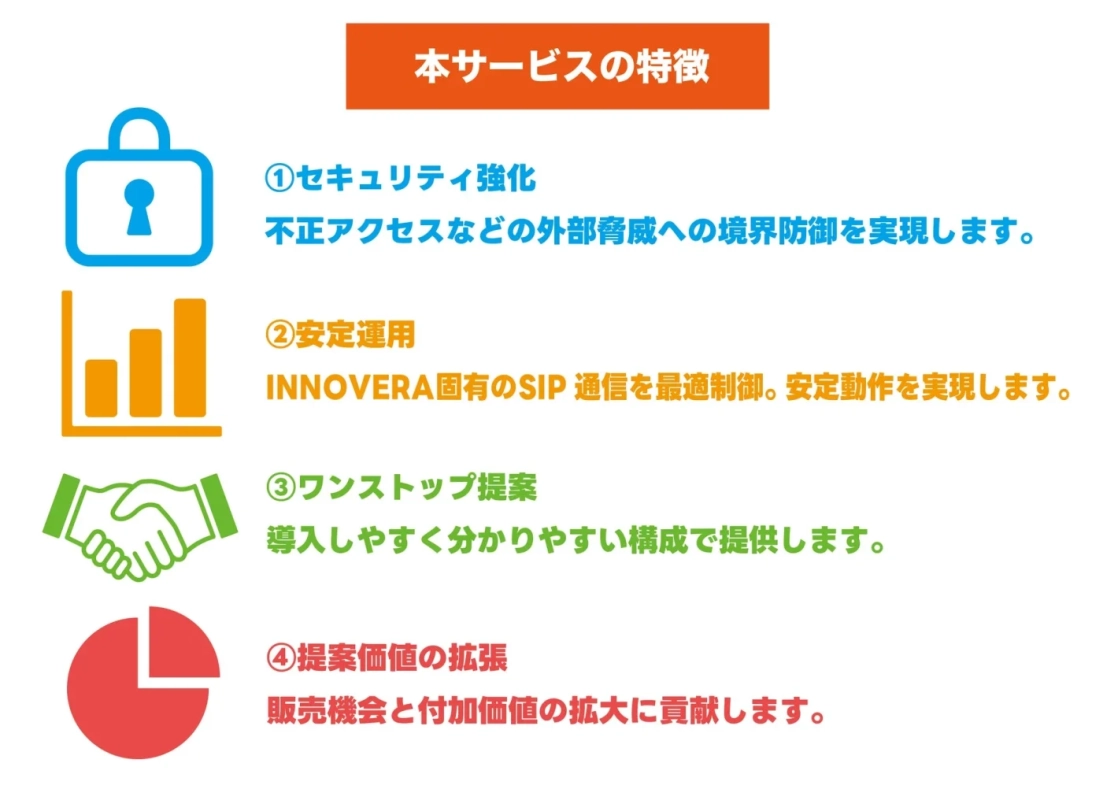 本サービスの四つの主要な特徴を説明する資料