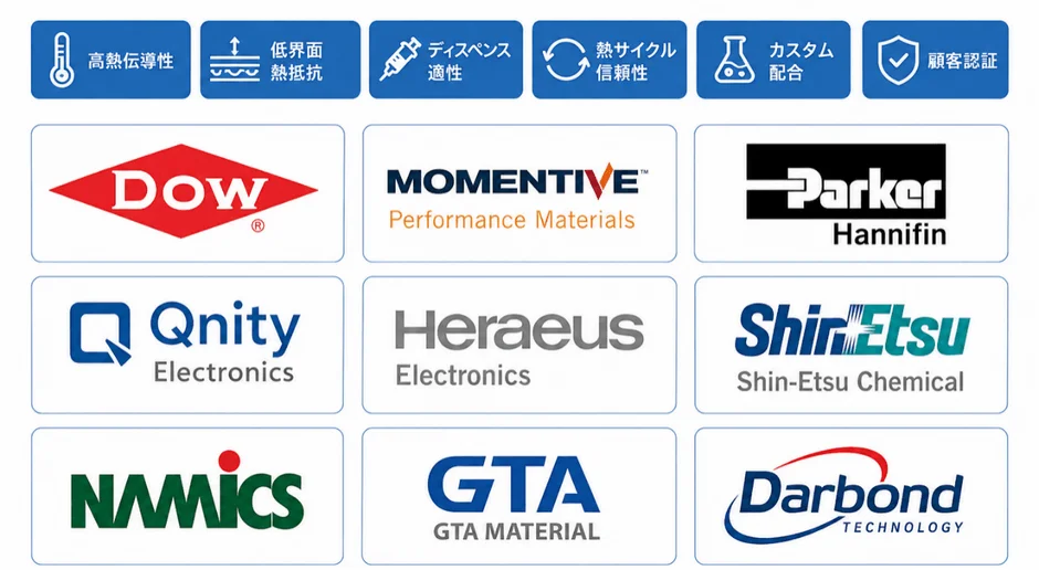 世界の競争環境と主要メーカー