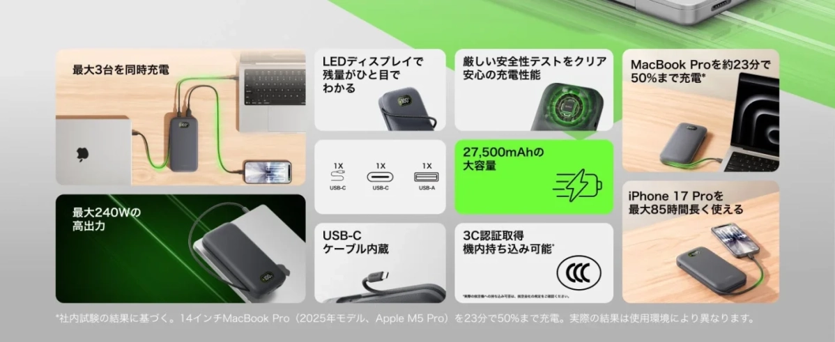 最大3台を同時充電。LEDディスプレイで残量がひと目でわかる。