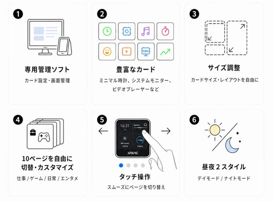 カスタマイズ機能の6つのポイント