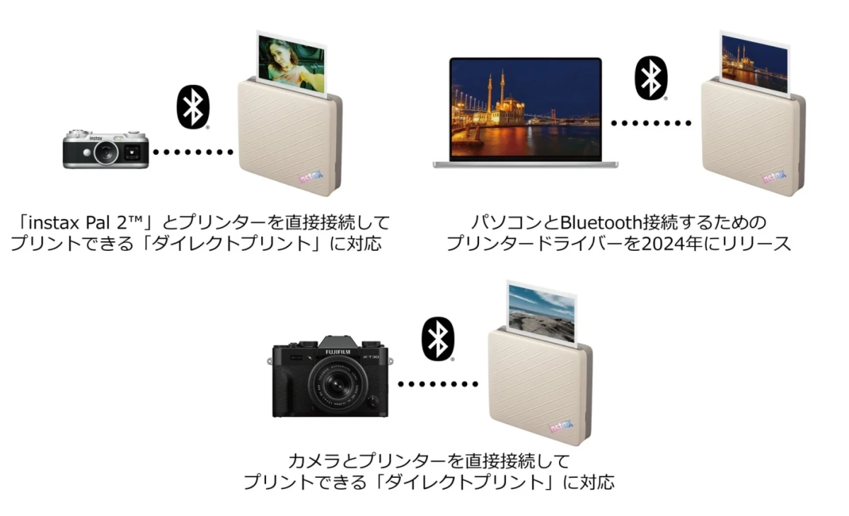 instax™ プリンターの多様なデバイス連携
