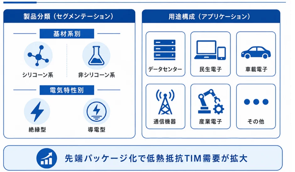 製品分類と応用分野