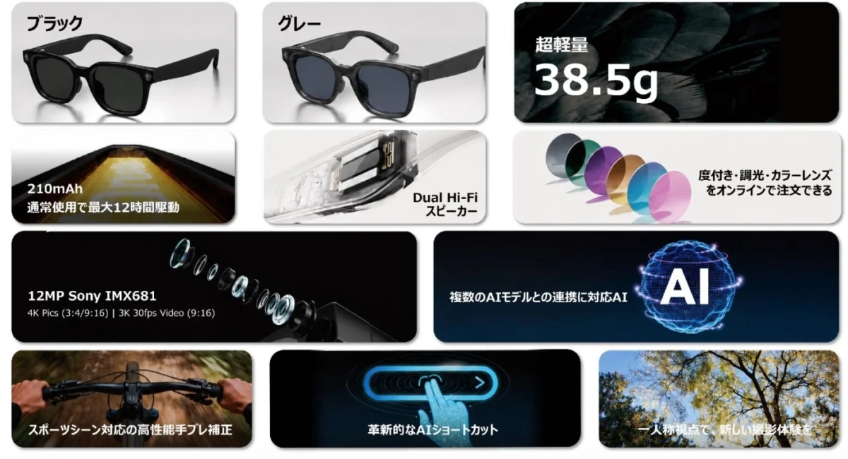 スマートグラスの製品仕様とレンズ