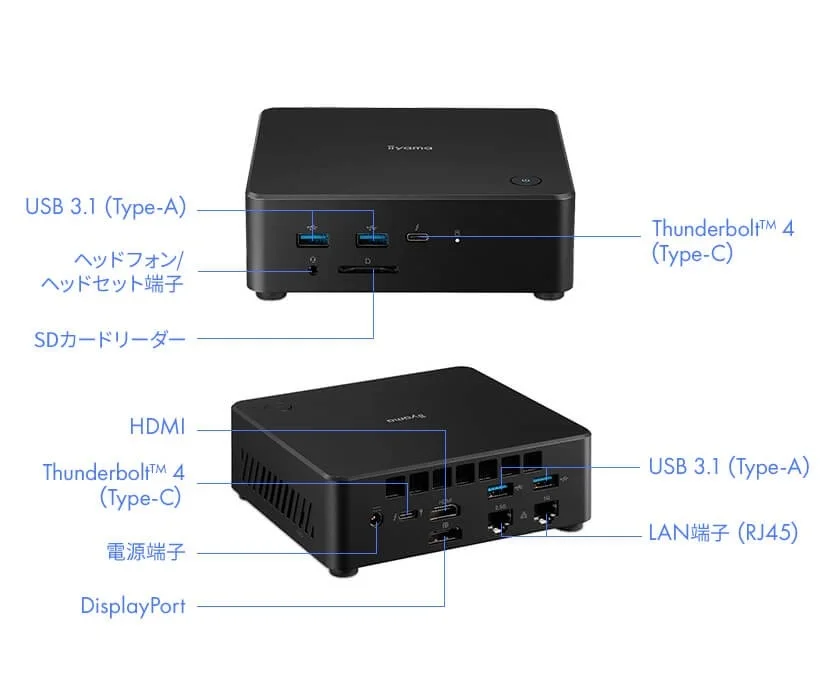 iiyama製ミニPCのポート配置図