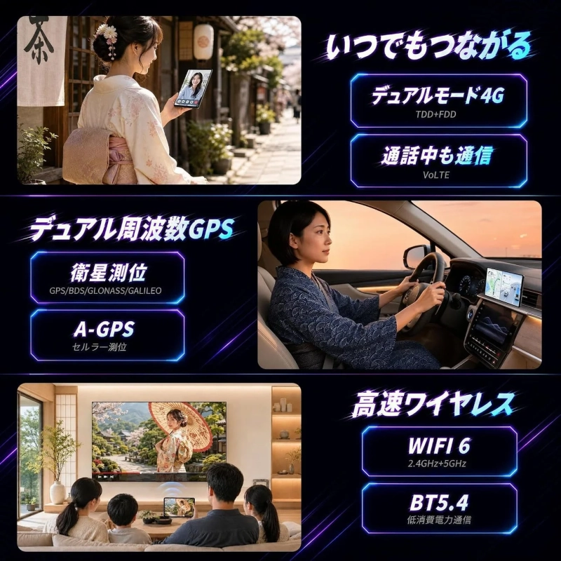通信機能とGPS